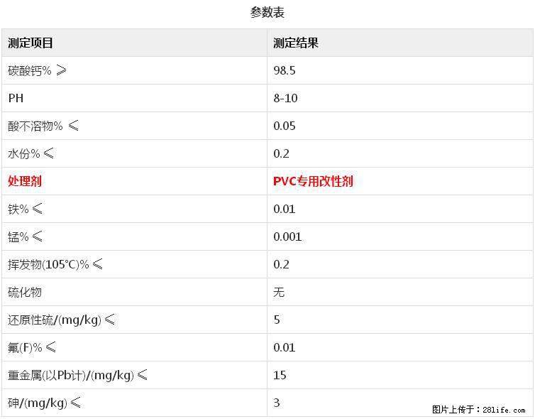 【桂林三鑫新型材料】电线电缆专用复合钙 超细改性碳酸钙 - 其他广告 - 广告专区 - 鹤岗分类信息 - 鹤岗28生活网 hegang.28life.com