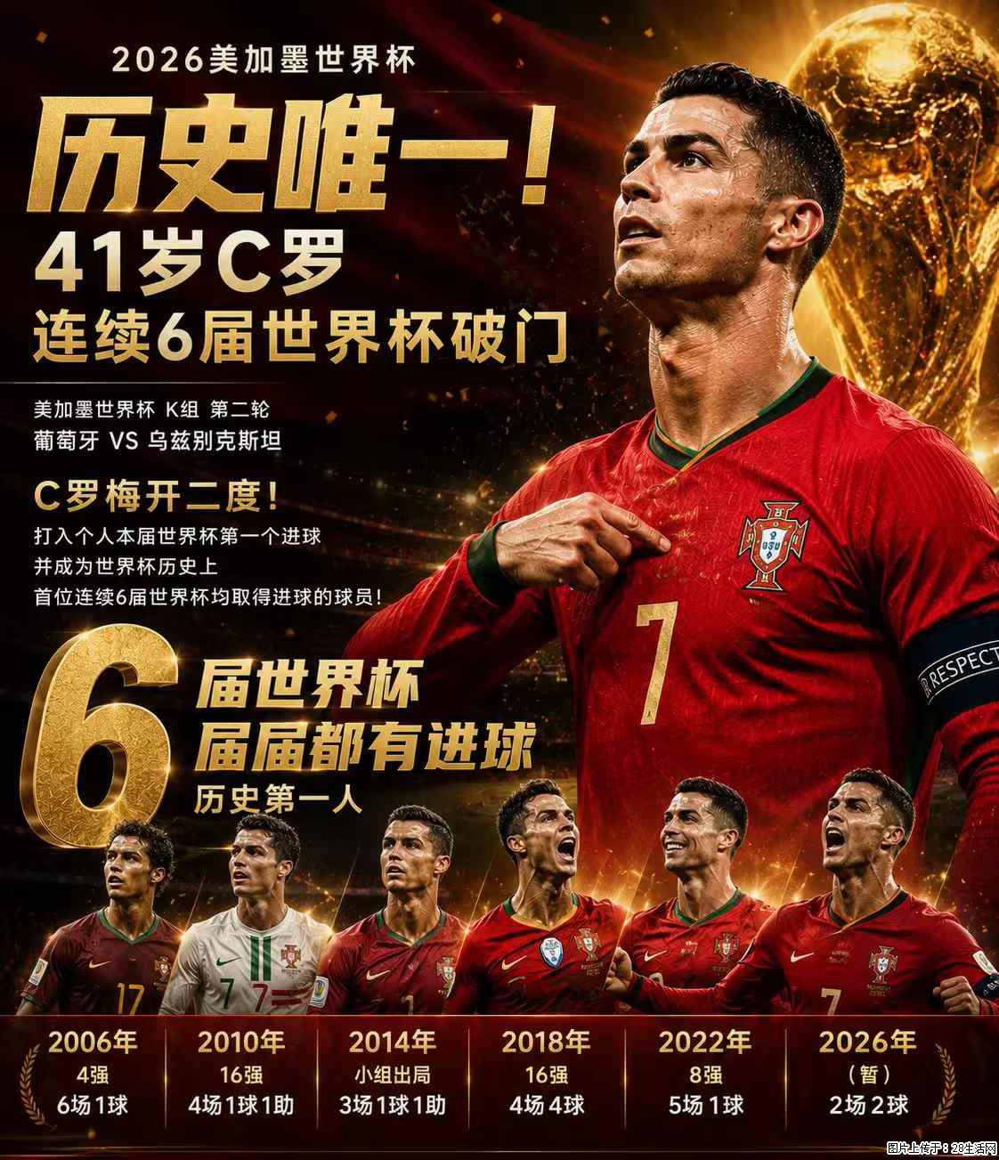 2026美加墨世界杯 历史唯一！41岁C罗 连续6届世界杯破门 - 运动休闲 - 鹤岗生活社区 - 鹤岗28生活网 hegang.28life.com