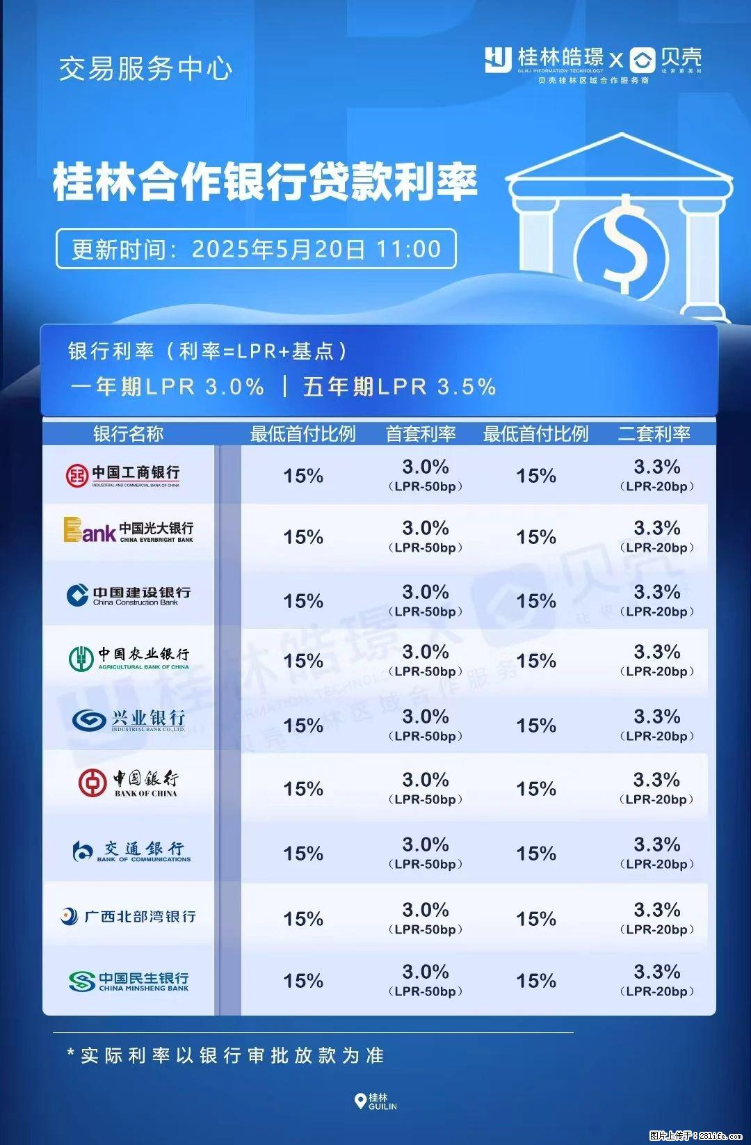 重磅!降息!桂林房贷利率3.0% - 鹤岗生活资讯 - 鹤岗28生活网 hegang.28life.com