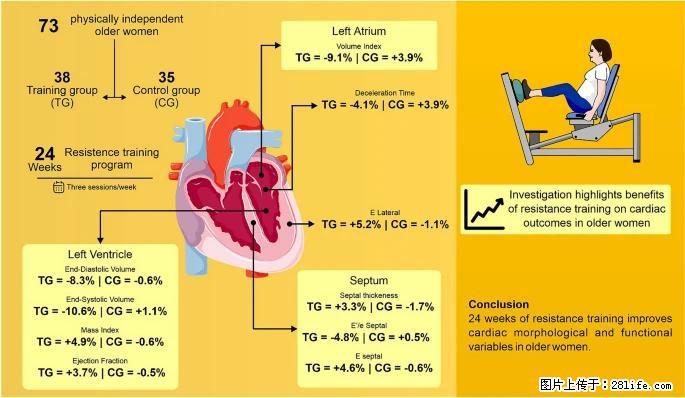 坚持这种运动6个月,心脏有了显著变化!不是跑步,也不是走路 - 鹤岗生活资讯 - 鹤岗28生活网 hegang.28life.com